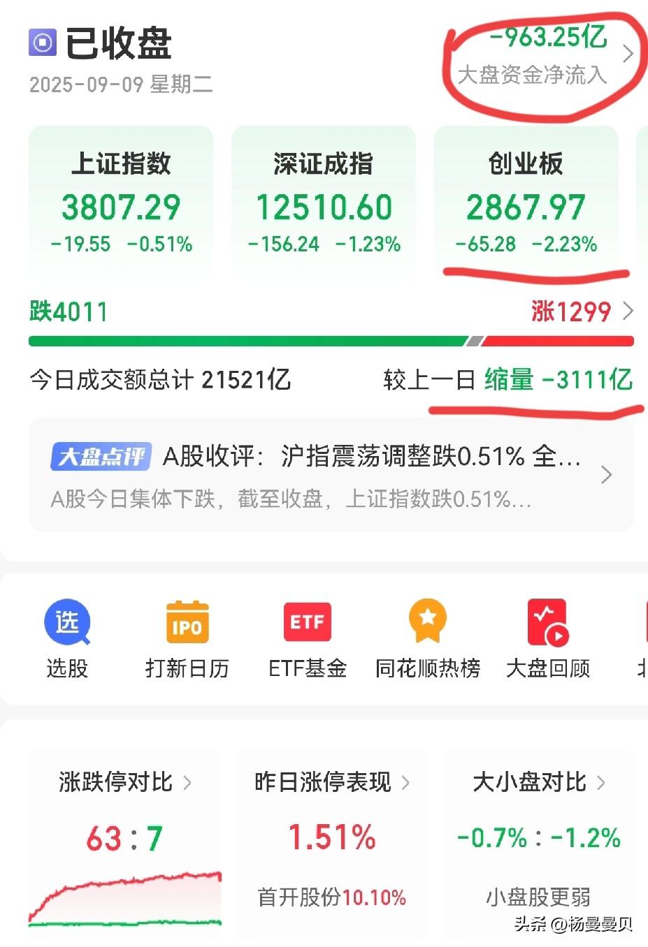 必须反思一个问题，为什么经常买入一些弱势股，涨的时候不跟涨，跌的时候却大跌，比如