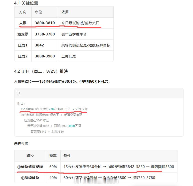 a股 昨天一个巴掌，今天给颗糖。全天缩量弱势修复，三大指数今日集体小幅反弹，沪深