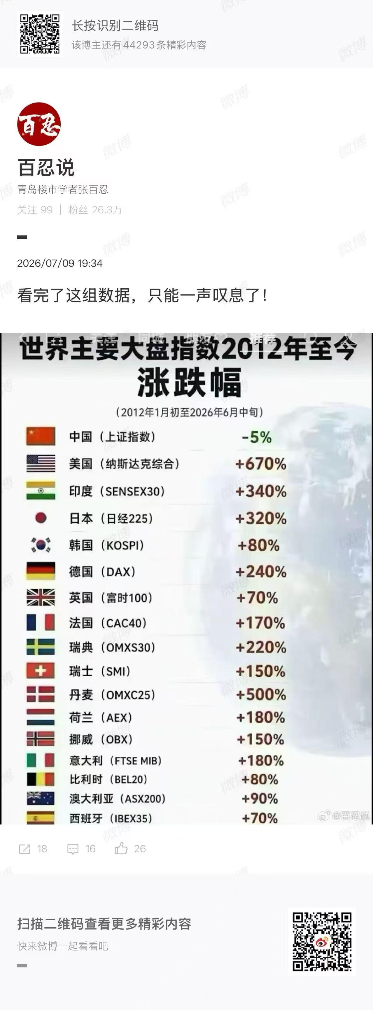 股市到底是不是经济发展的晴雨表？