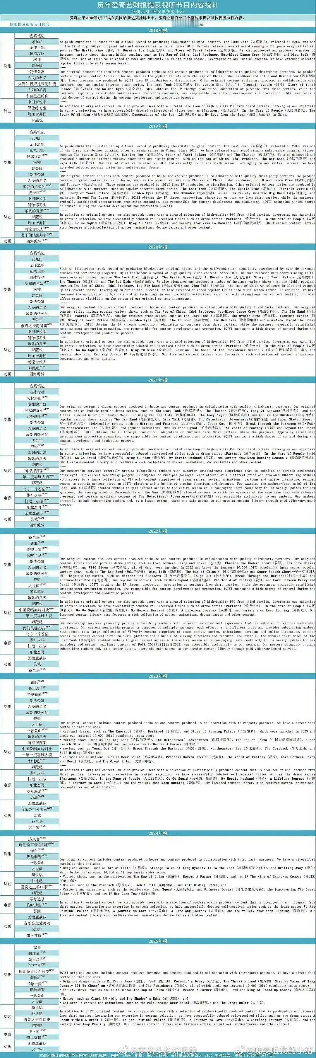 刘诗诗的一念关山连续登🥝三年财报 多少人为了任如意而来