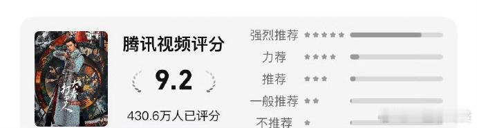 王鹤棣大奉打更人站内评分涨至9.2 ，430+w人评分 ​​​