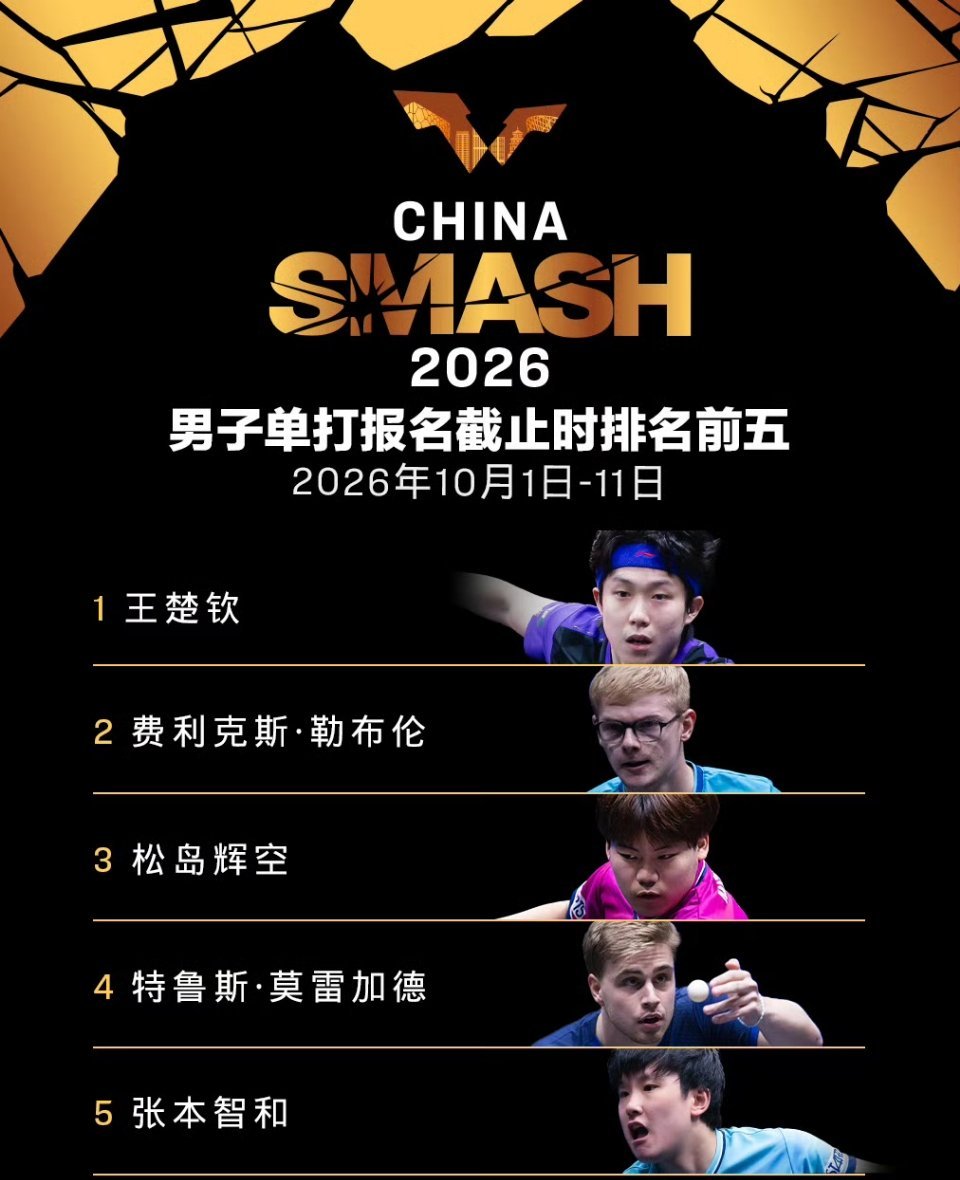王楚钦孙颖莎出战中国大满贯中国大满贯，王楚钦孙颖莎奔赴主场之战。在家门口比赛，是