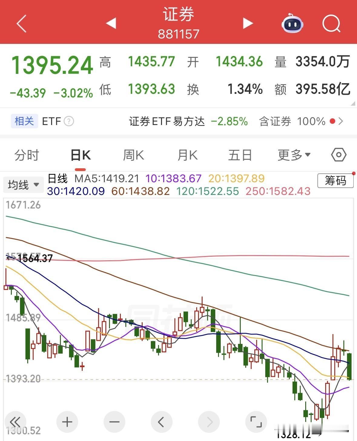重磅利好消息：一是大盘护盘计划密集发布内新增回购增持四百十亿，包括中国石化，药名
