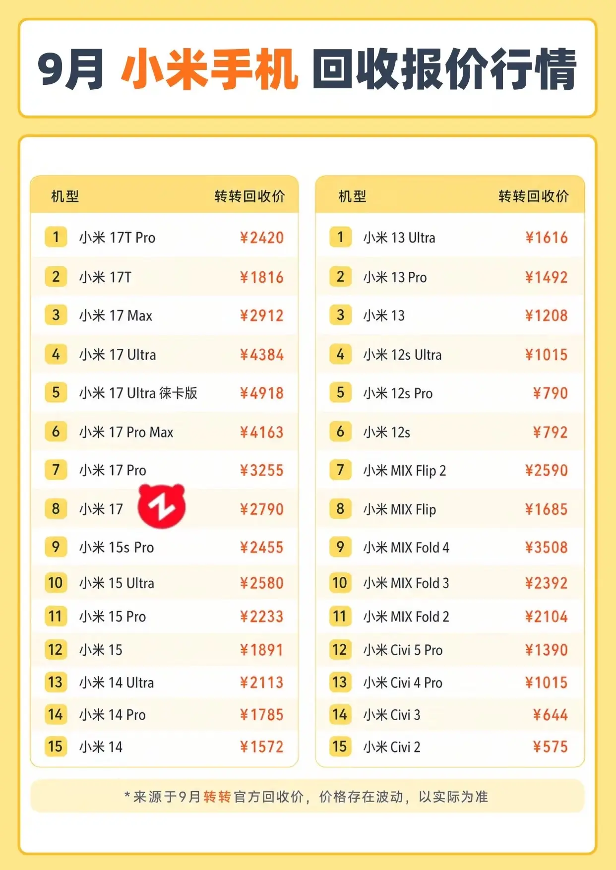 9月小米手机回收报价行情。