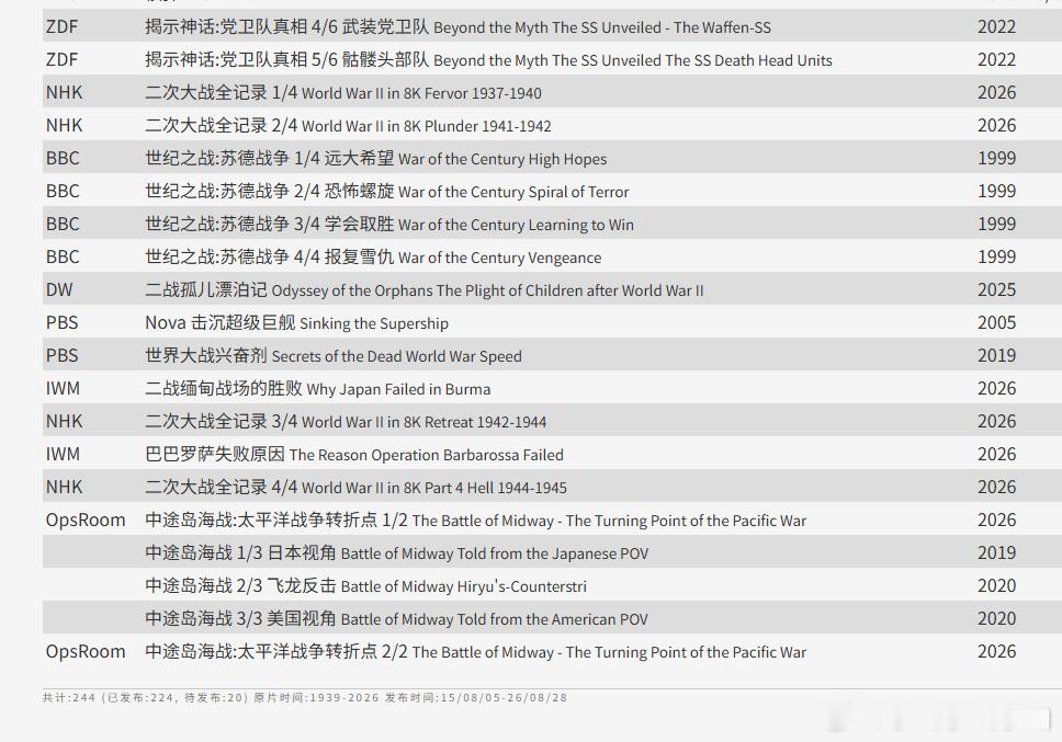 9/3是VJ日，也就是战胜日本日，相对于欧洲战争的VE日。VJ日也是二战大战的终