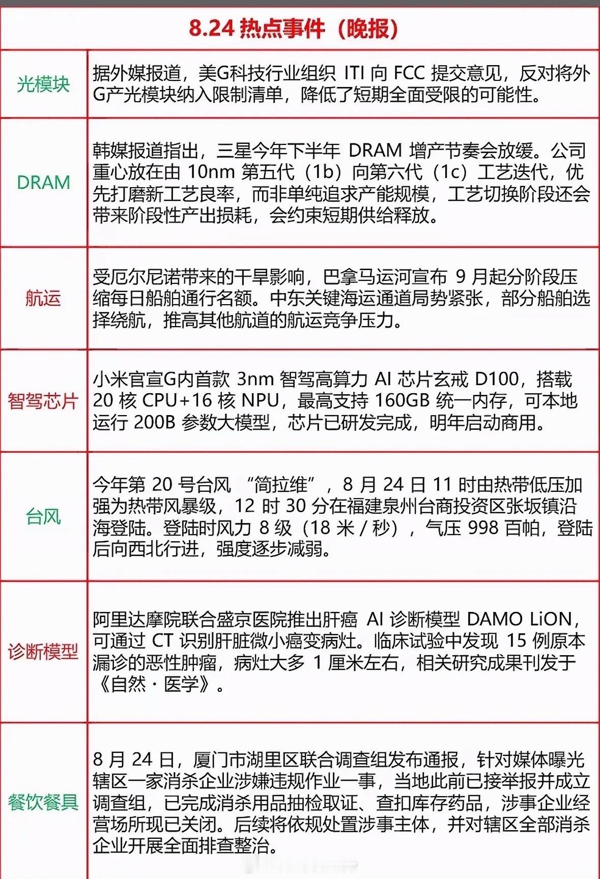 8月24号这是今日热点事件汇总。8月24号的热点事件还挺值得说道。这天，日本福岛