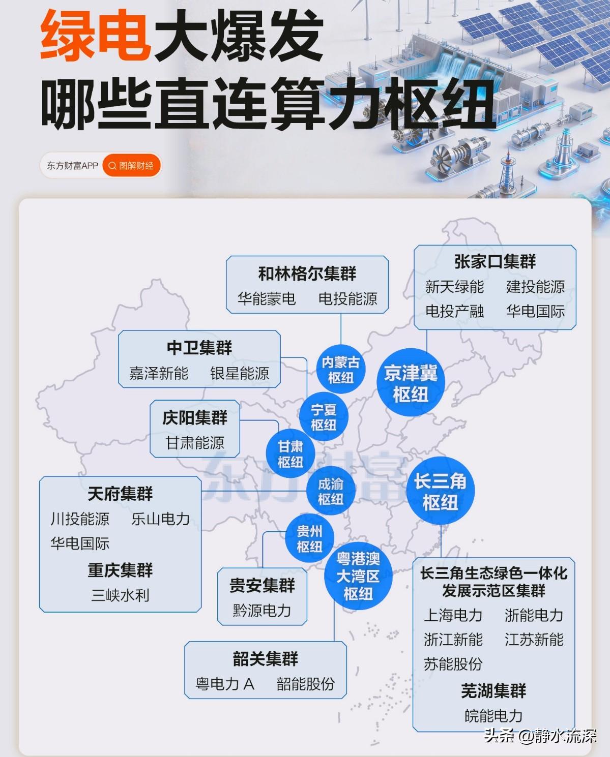 绿电今天彻底爆了。

板块大涨近5%，节能风电、华银电力、粤电力A，十几只涨停板