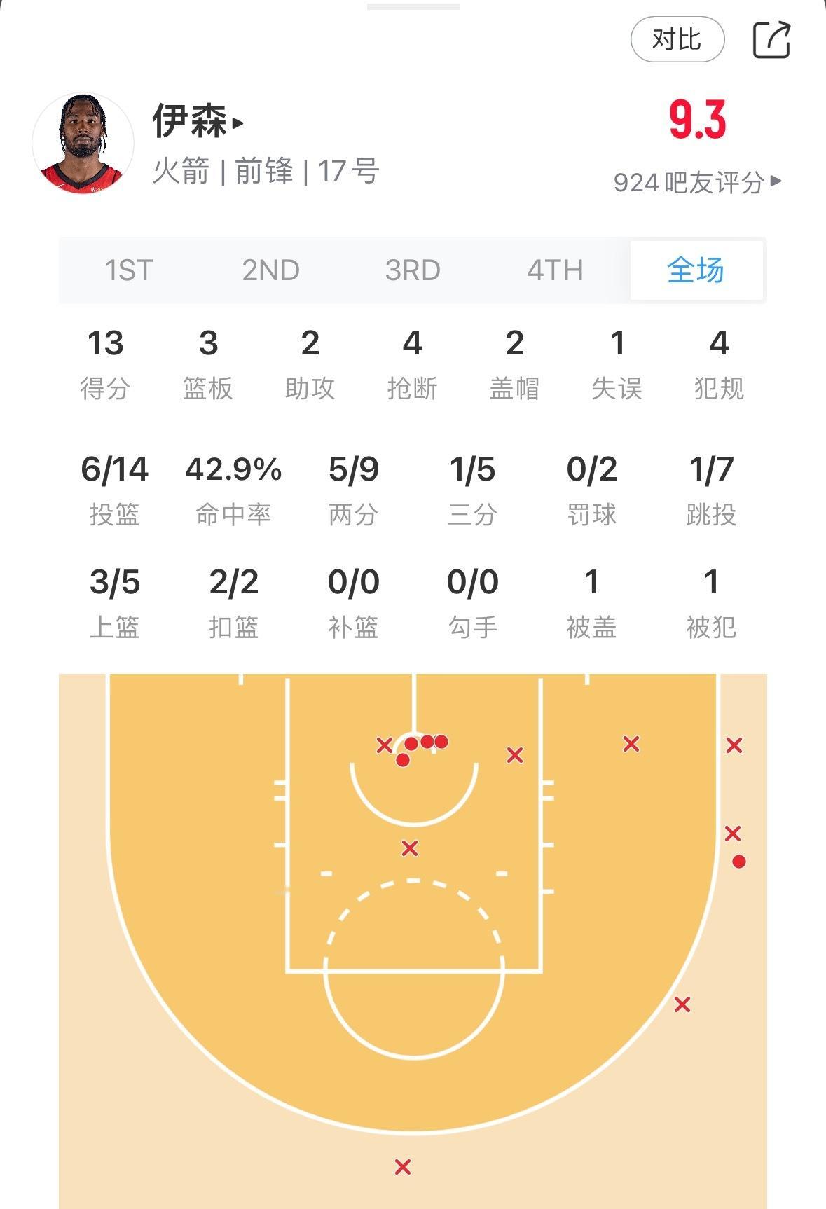 伊森回归这两场整体上都不错，现在就看电风扇到底什么实力了
