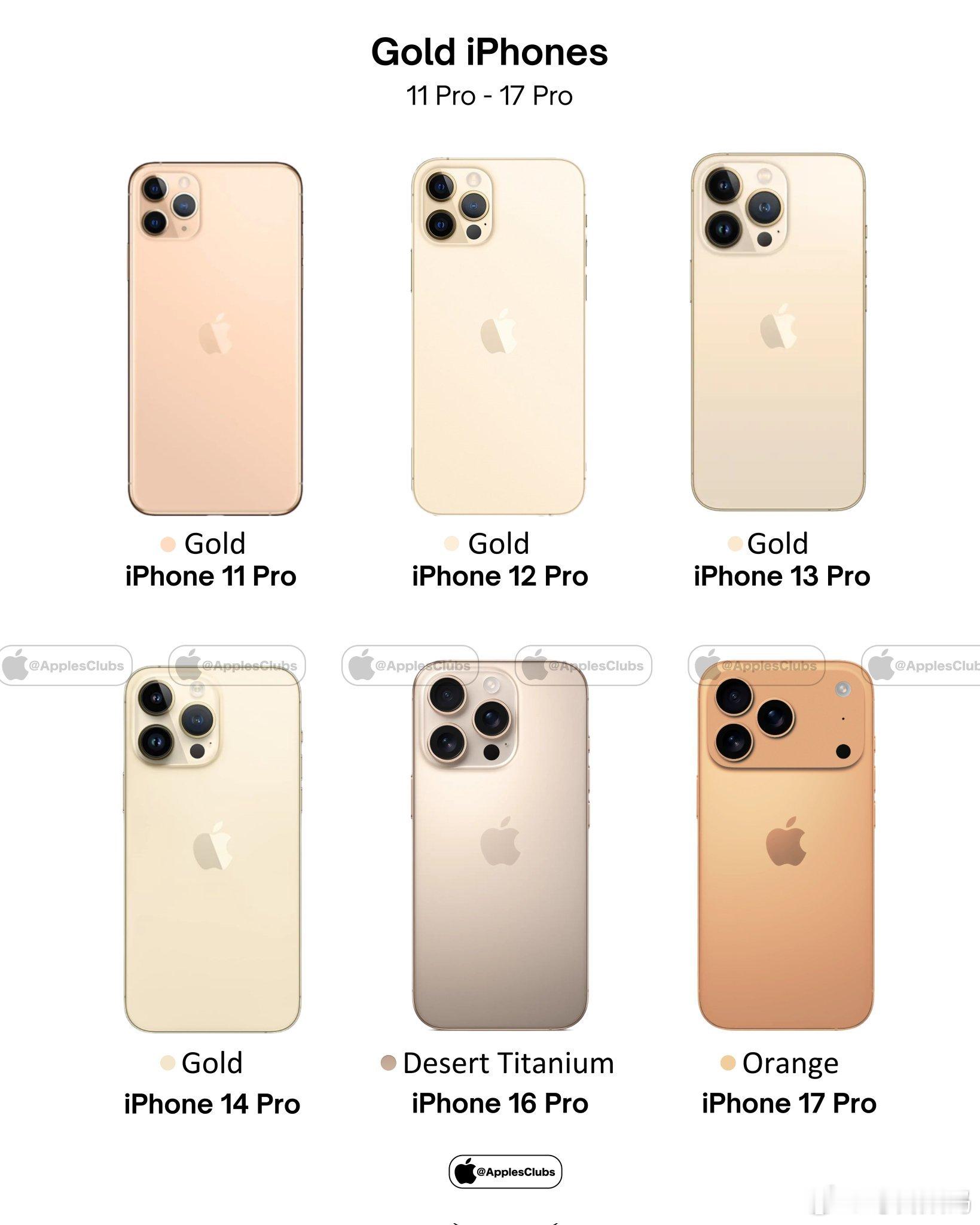 iPhone17Pro橙色机模曝光这是iPhone11 Pro到iPhone17