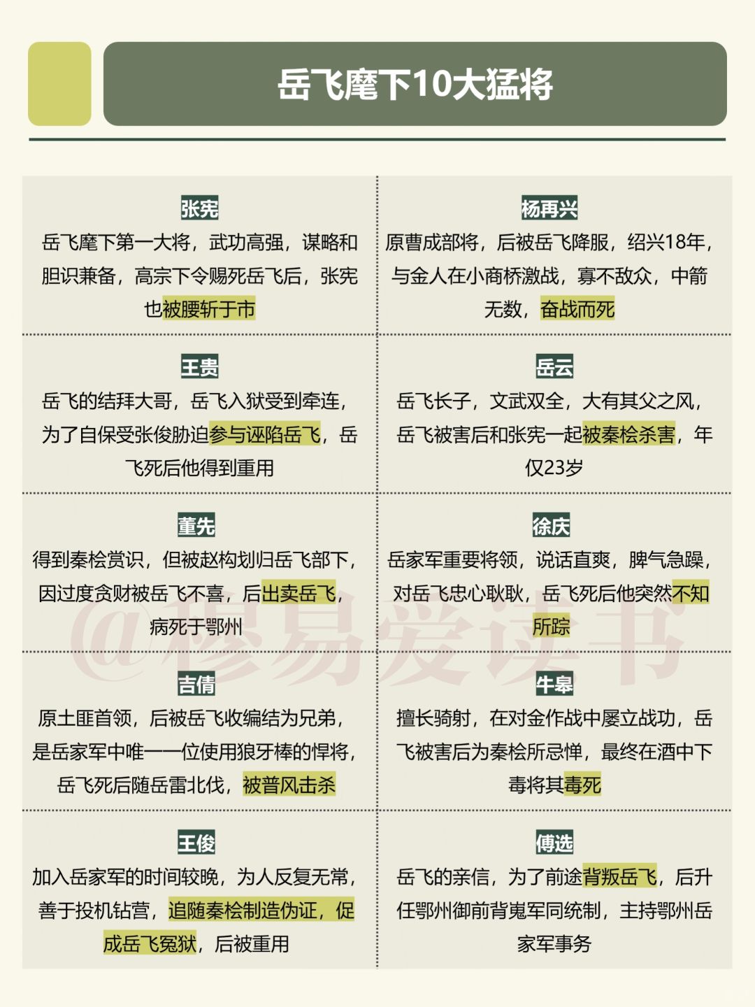 岳飞麾下十大猛将：4人背叛促成岳飞冤案
