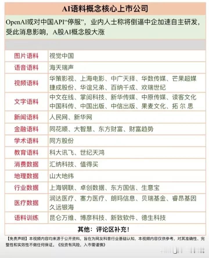 逆天，这个板块涨停！AI语料整个板块暴涨9.8%，相关概念个股23个，涨幅超10