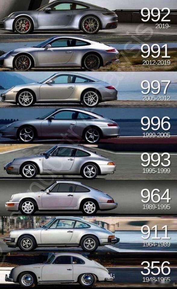 你更喜欢那一代的保时捷911？  ​​​