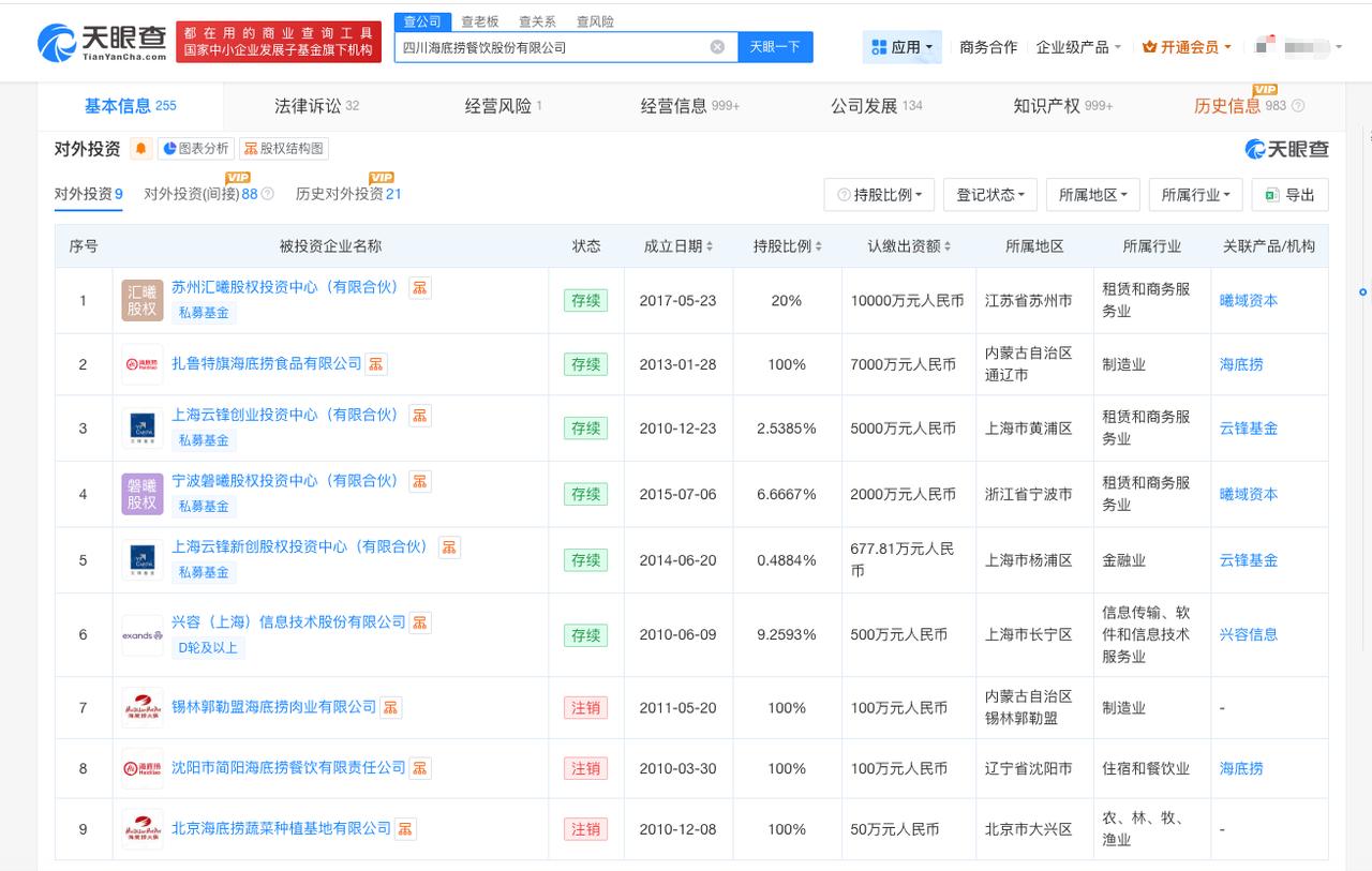海底捞商业版图盘点

海底捞旗下50余家分支机构已注销海底捞称乱象产生根源在董事