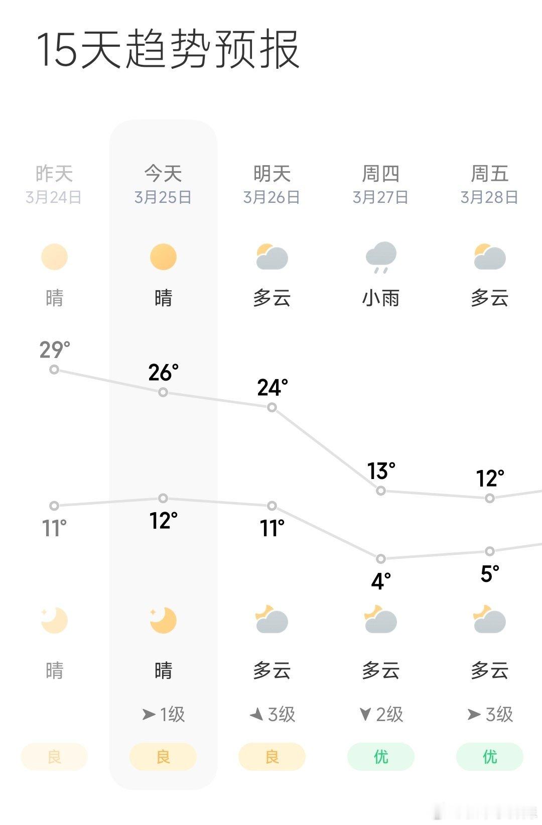 春天穿衣服要下厚上薄26度长袖穿不了一点[收到] ​​​