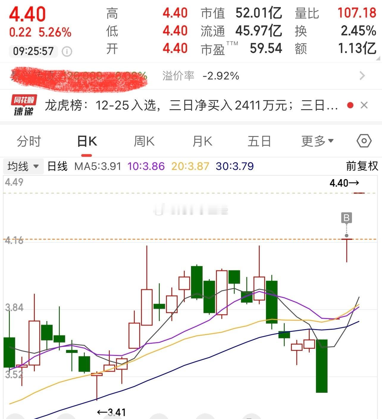 昨天加仓两次的机器人，要不要跑？还是搏一搏… 