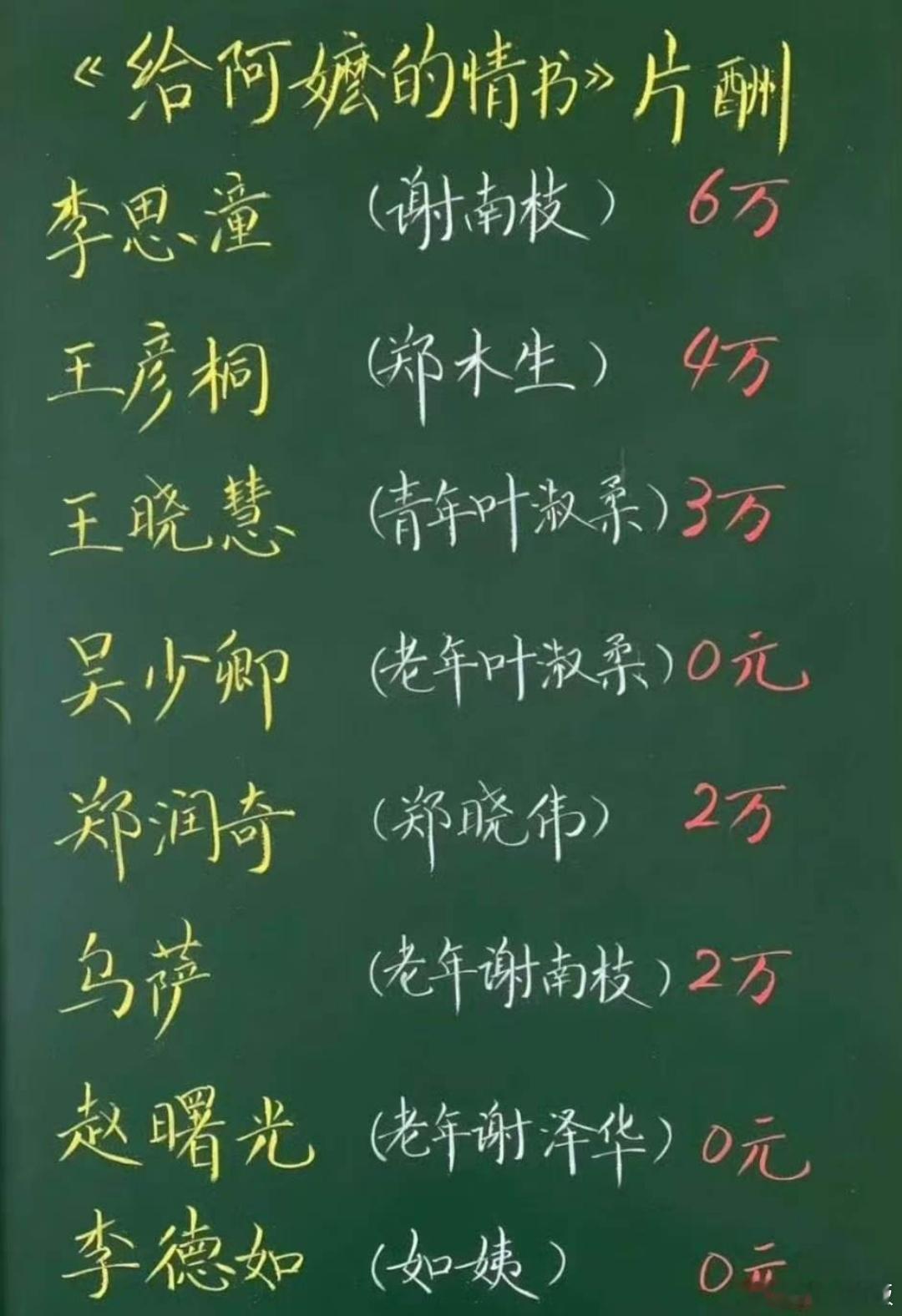 网传给阿嬷的情书演员片酬网传给阿嬷的情书片酬网传给阿嬷的情书演员片酬，真的把资金