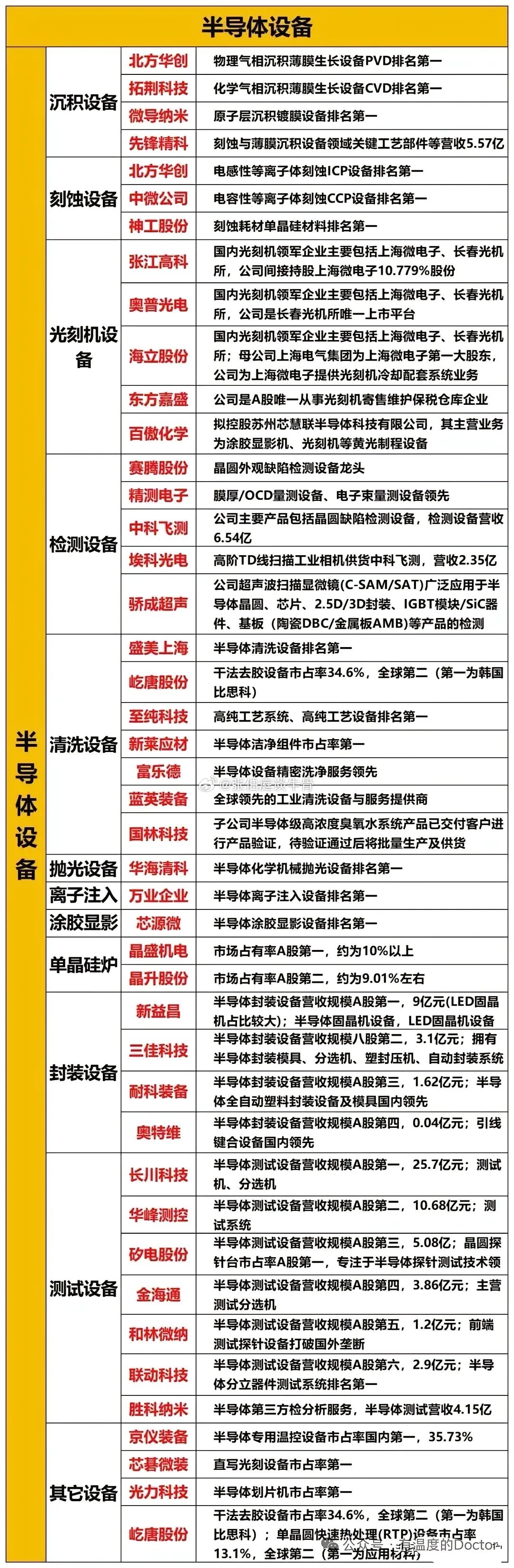 七月行情主线已定！券商、半导体、金融科技、存储芯片、医药、人形、有色等几大板块。