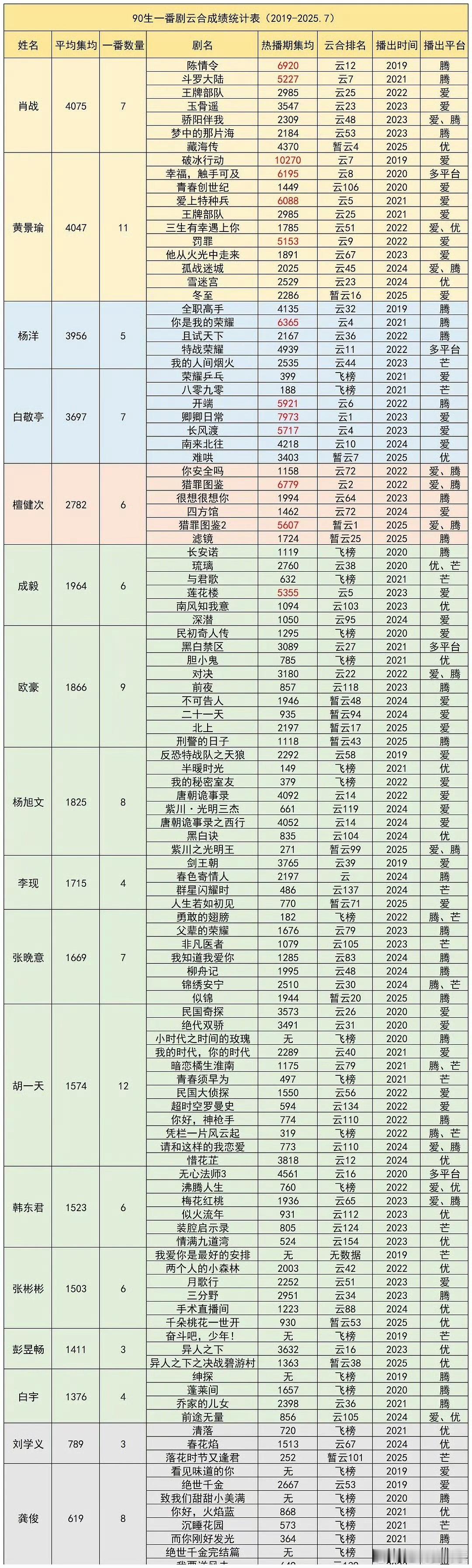 男演员只要“声台形表”业务能力过关，还是有机会，加油90生剧粉盘最大的是谁 ​​