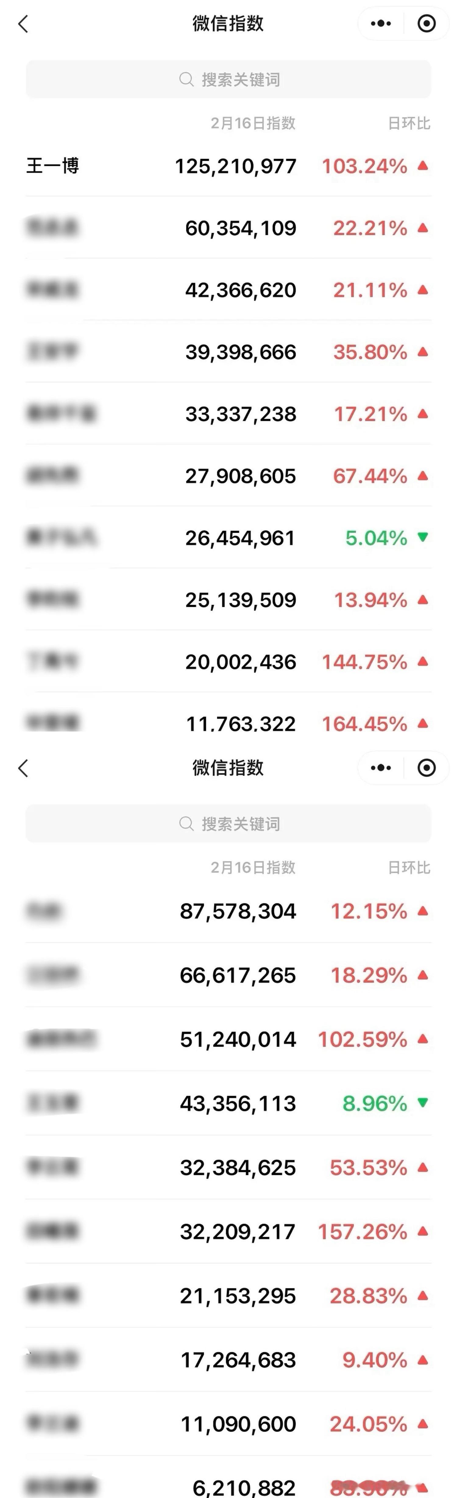 王一博  微指，百指都第一王一博郭富城 坚持手搓 央妈不会找王一博赔地板吧 0人