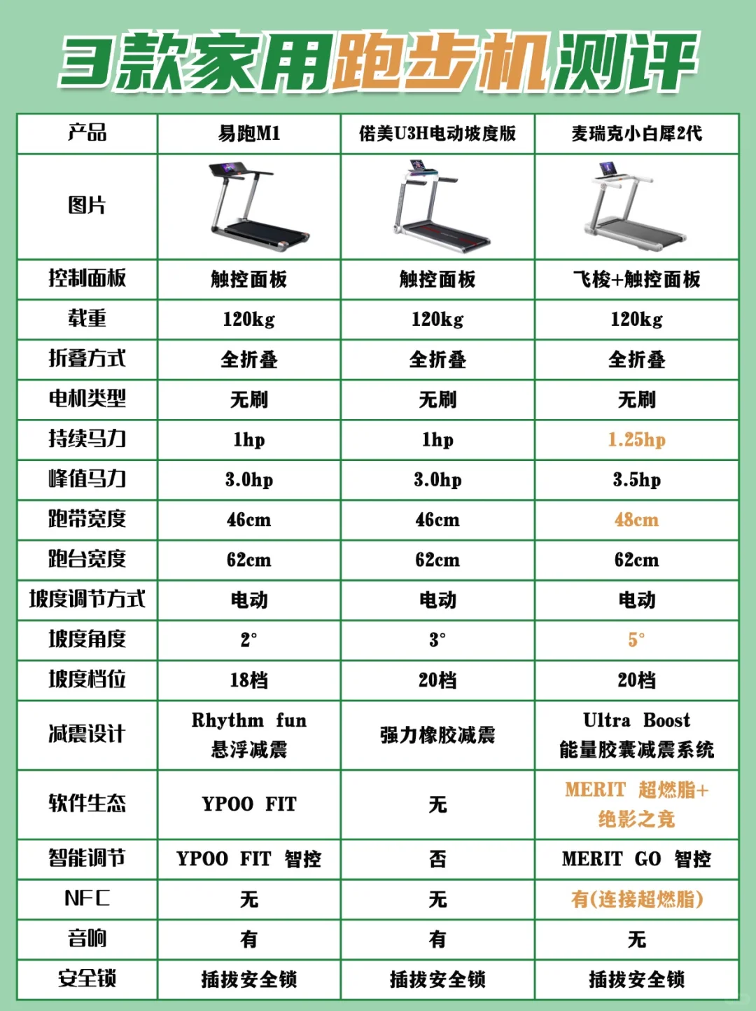 2K预算跑步机怎么选❓看完再买不踩雷‼️