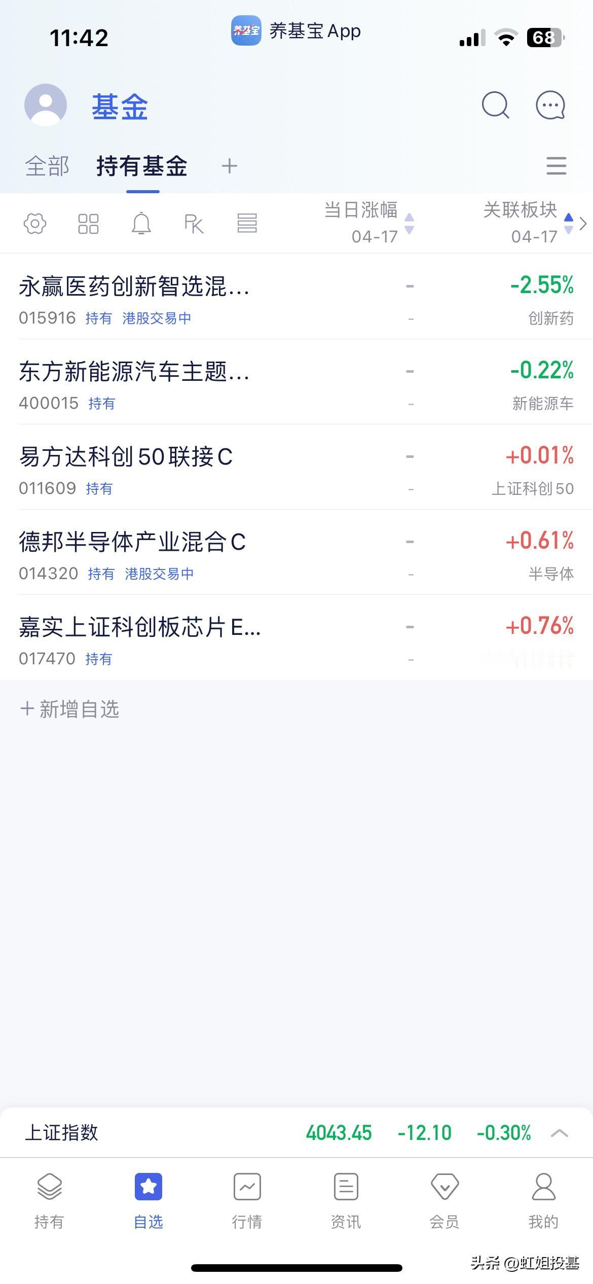 4.17午盘点评

早盘指数小幅低开震荡至午盘又回到原点，个股方面跌多涨少，上涨