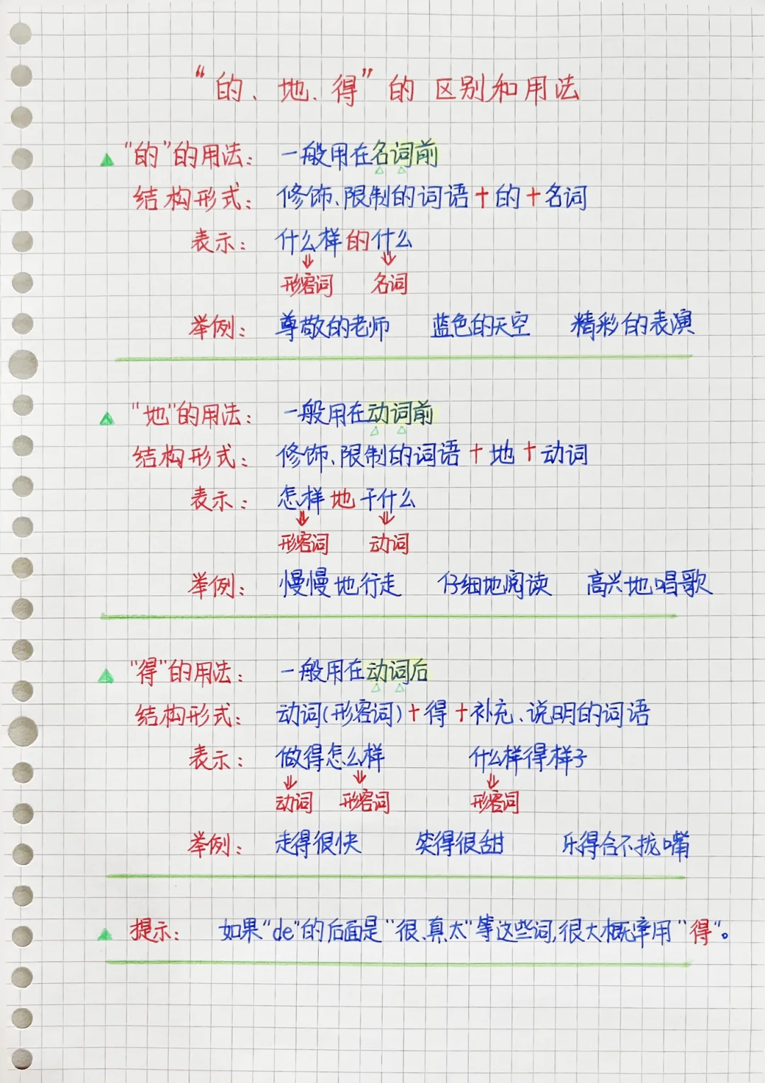 ♥︎的得地♥︎的区别和用法