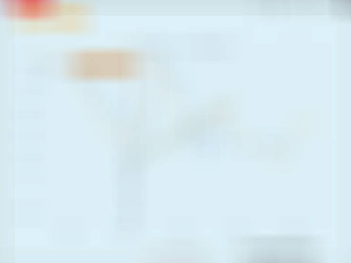 模型预测对名义GDP的预测。名义GDP的拐点就是A股企业盈利的拐点。 