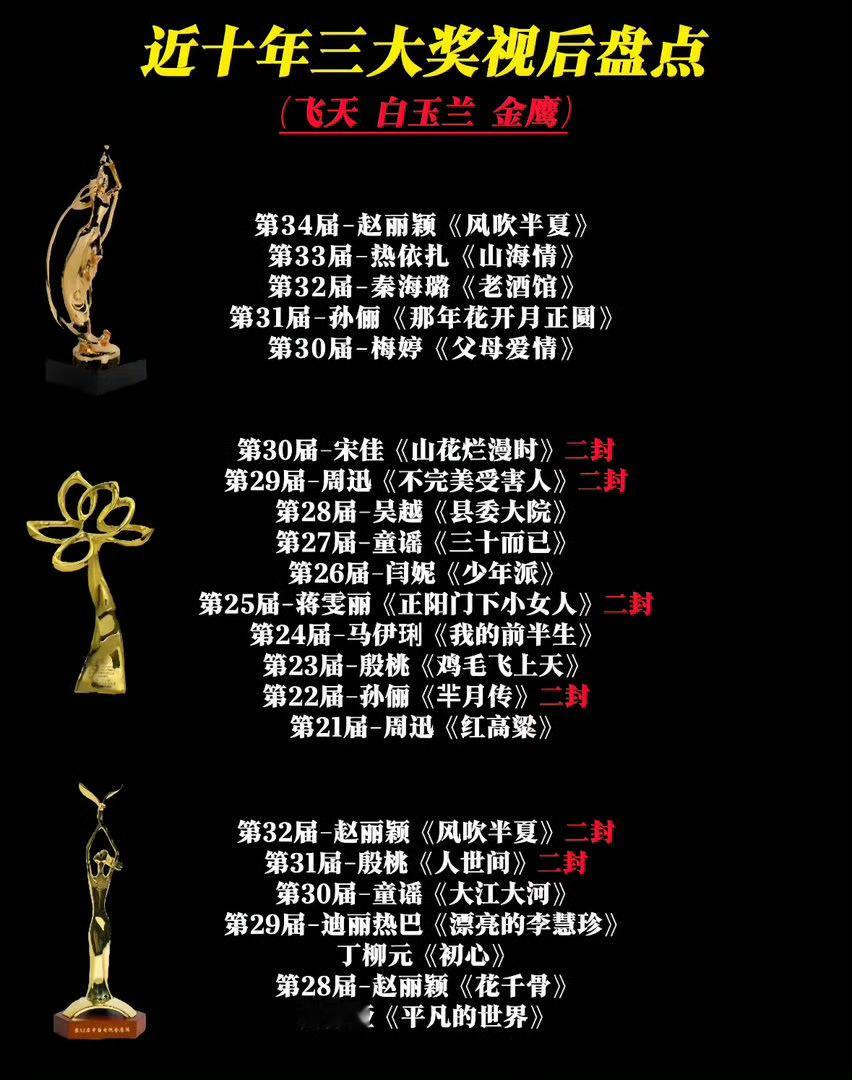 85女演员退圈?还是三字视后，感觉是热依扎，看到有人说她为了家庭会暂时放弃工作 