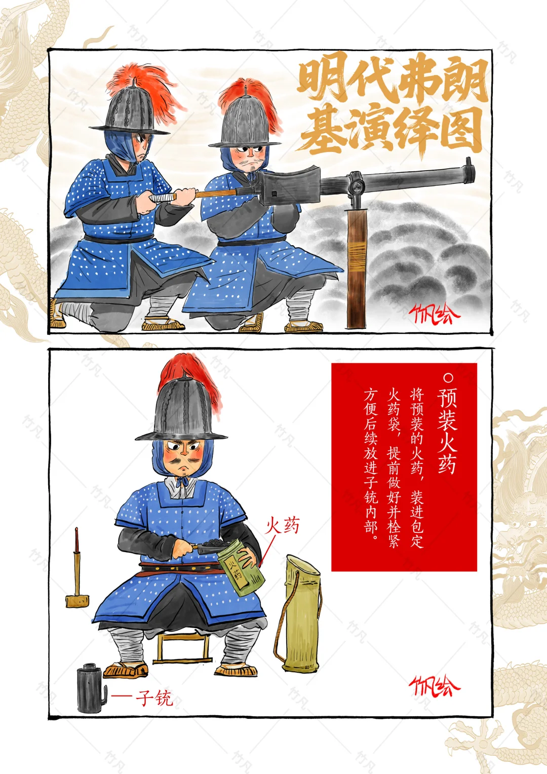 明代弗朗基发射流程图