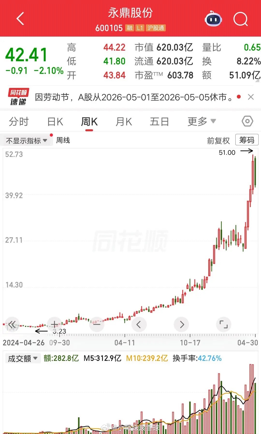 一位吉林的股民，以4.3元的价格买入永鼎股份，大概买了13万块。这是他上班多年存