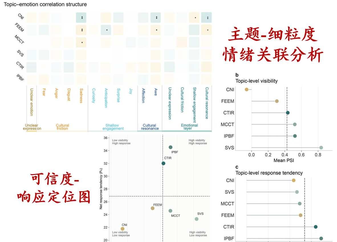 如何利用LLM进行细粒度情感分析？
🌟 研究背景及意义：短视频平台已成为非物质