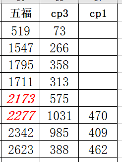 恢复双更 跳涨300+ 还可以后面看能不能磨到3000看看（果然是温吞走势啊）说