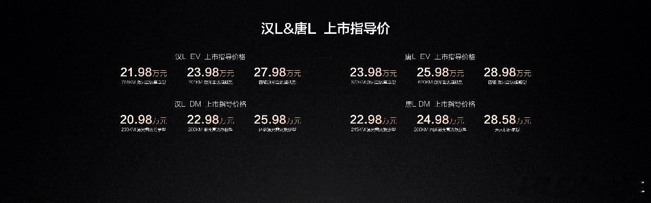4月9日，比亚迪划时代旗舰汉L唐L正式上市，共推出汉L EV、汉L DM、唐L 