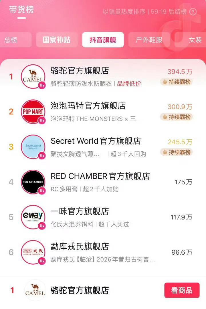 迪丽热巴工作室 王亚飞粉丝吹这个说商业价值牛，据我所知骆驼自从baby代言之后，