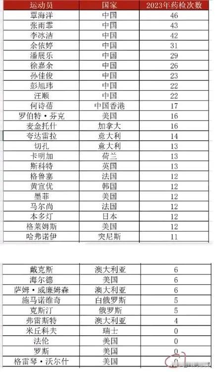 这张表格的背后，是当前的国际格局和国际形势。