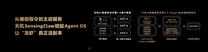 天玑 AI 智能体化引擎 2.0 ，基于天玑 SensingClaw，Agent