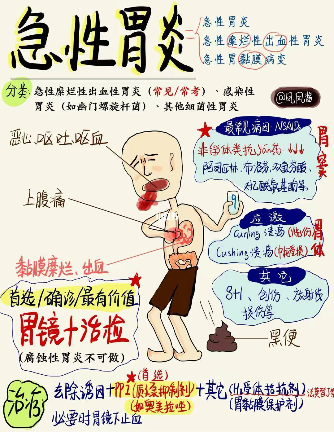📖医学生笔记｜急性胃炎 建议点赞收藏