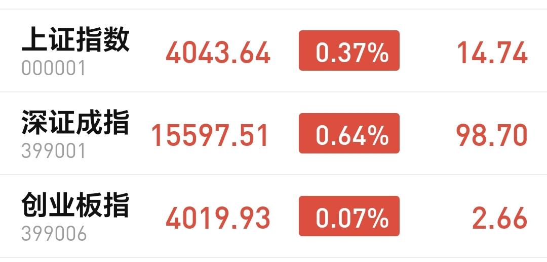 基金：哪些人现在可以进场高位科技类抱团板块
今天市场冲高回落，收盘的时候三大指数