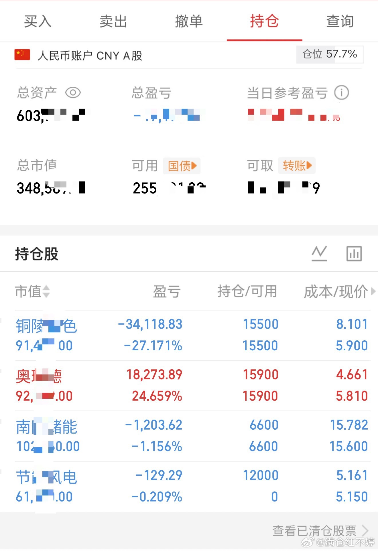 今日唠两句📢仓位半仓多一点，奥*德吃了24%+的肉，算是把铜陵的坑填上了大半?