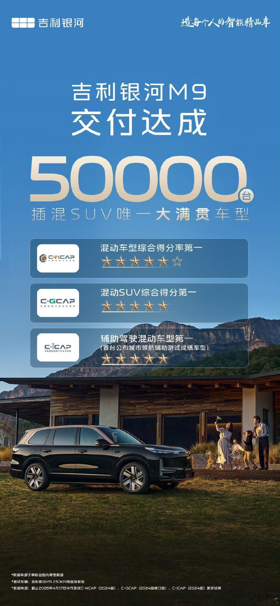 差不多同期上市交付的9X都交付了50000台作为价格便宜了一半多，性价比非常突出