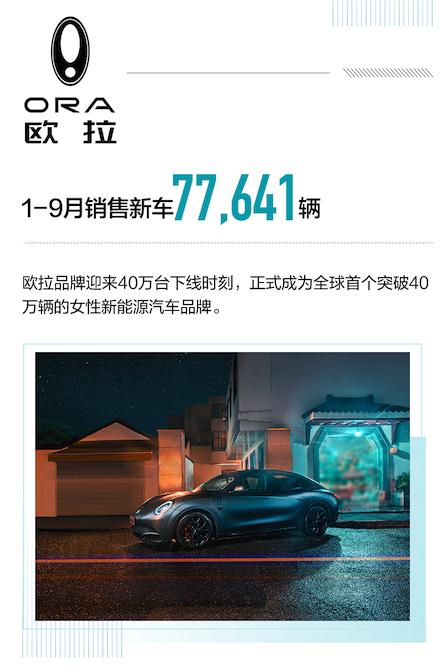欧拉，全球最“她”品牌。不过好像很久没有新车了，下一台会是什么定位？好奇【来自懂