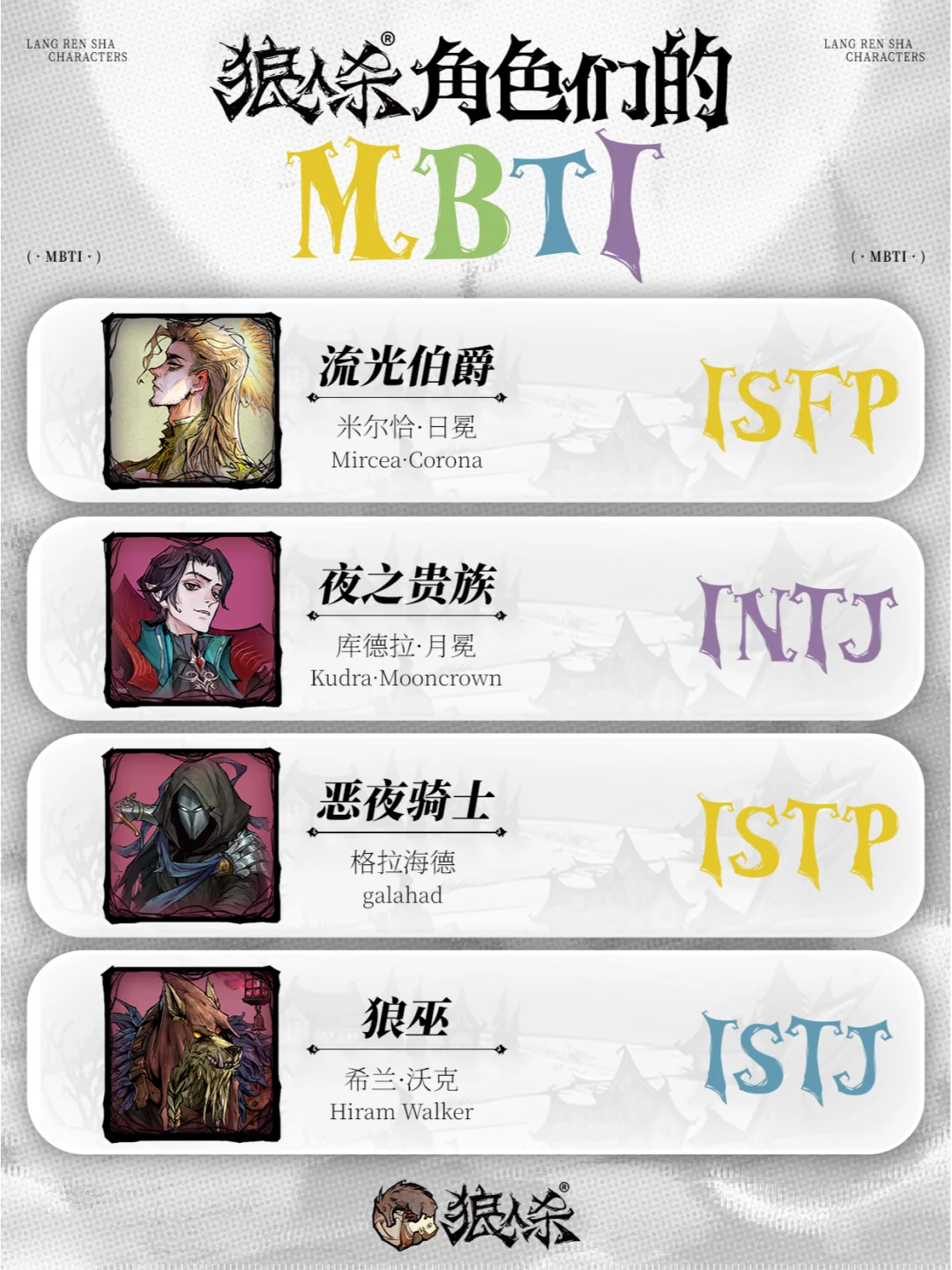 狼人杀角色MBTI ⑦