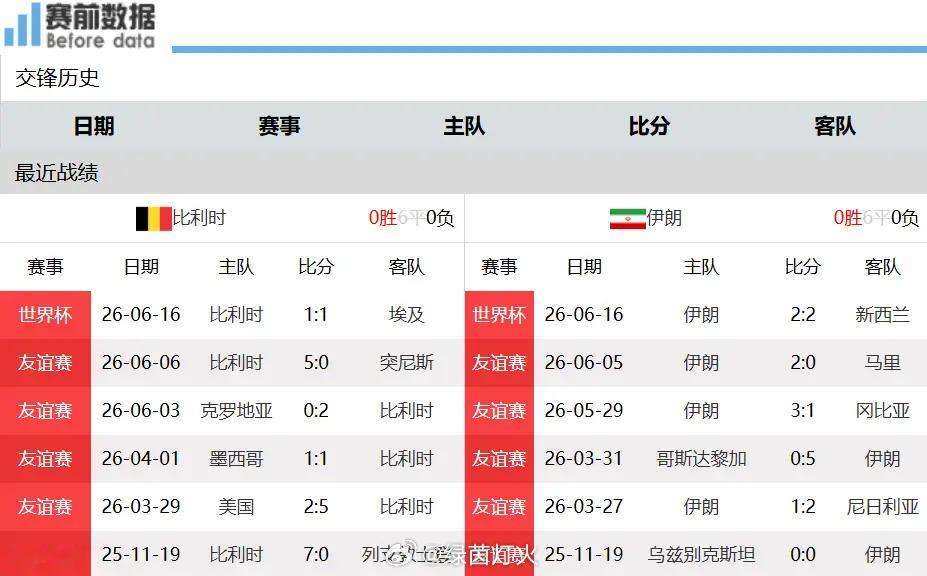 比利时vs伊朗前瞻：比利时vs伊朗 出线关键对决，多库因故缺阵，红魔硬刚波斯铁骑