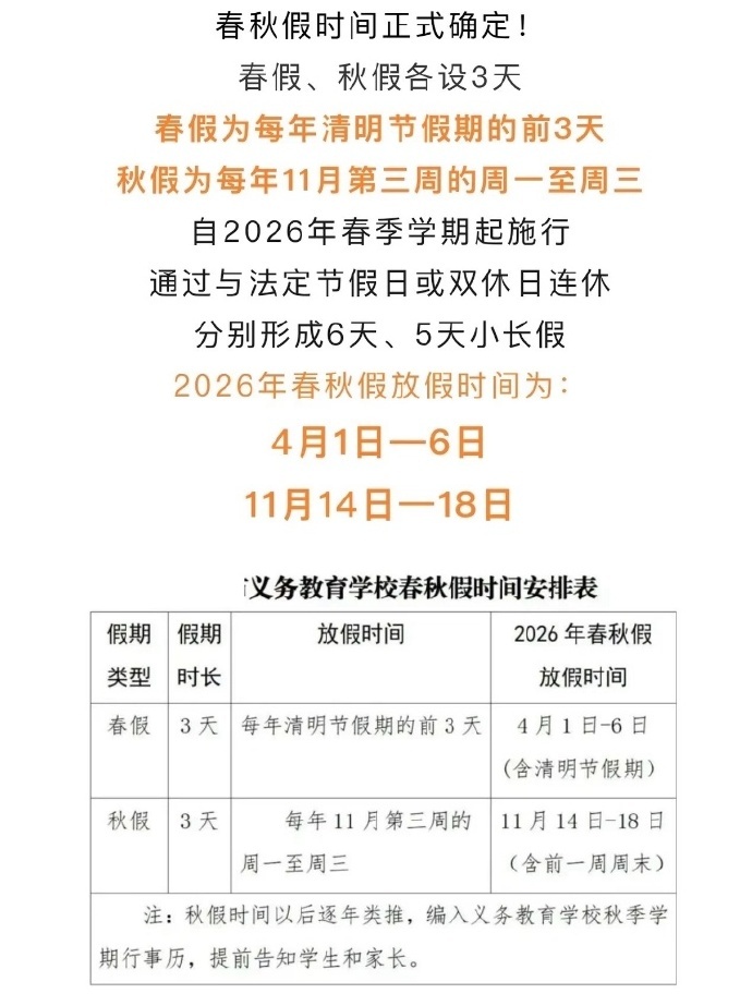 春假清明连休6天家长称很无奈 这个确定了，4月1日-3日！与清明小长假（4月4日