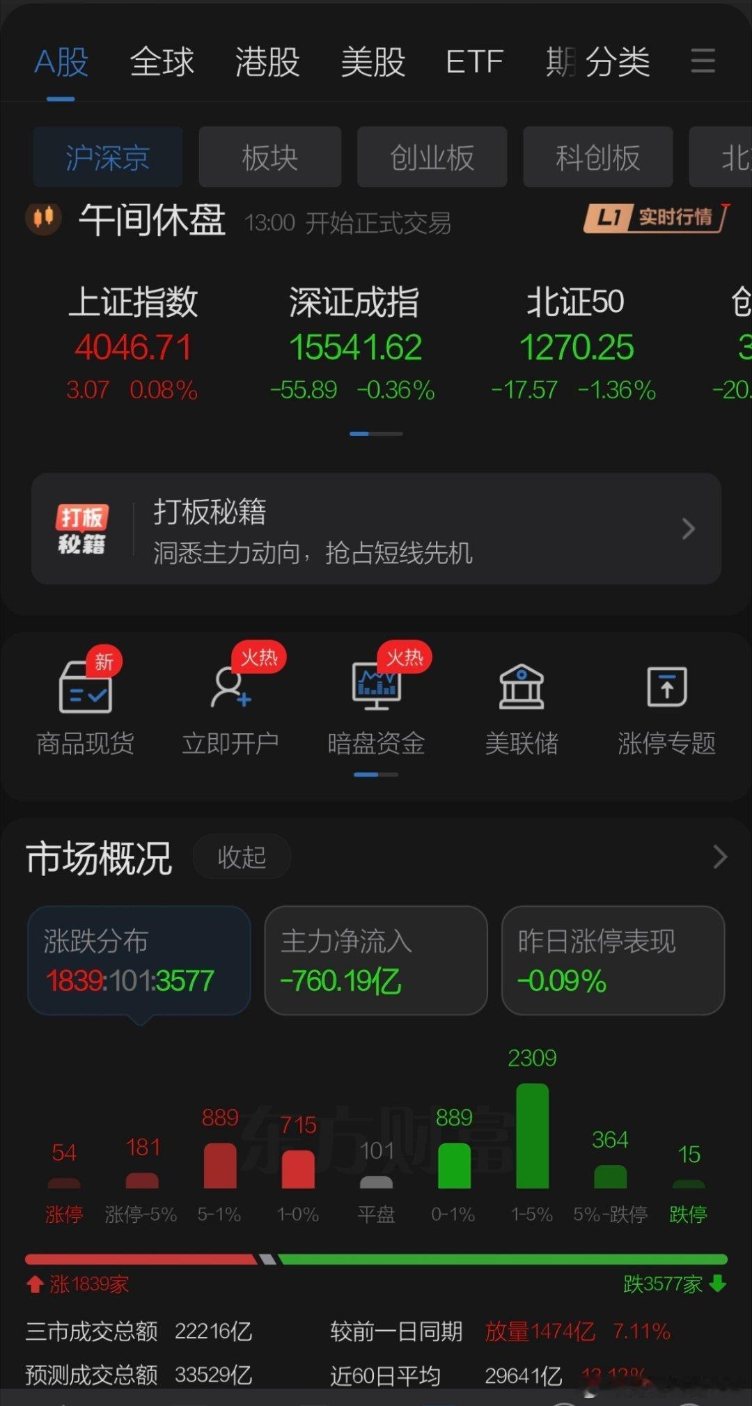7月6日午评观点    周一A股上午走出另类走势，周末并无利空日韩股市小幅震荡修