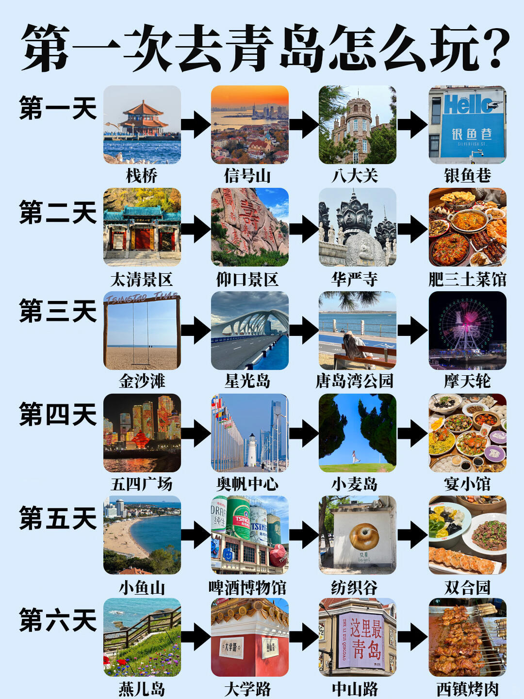 如果是第一次到青岛要怎么玩？青岛农业藏着两条千亿级产业链