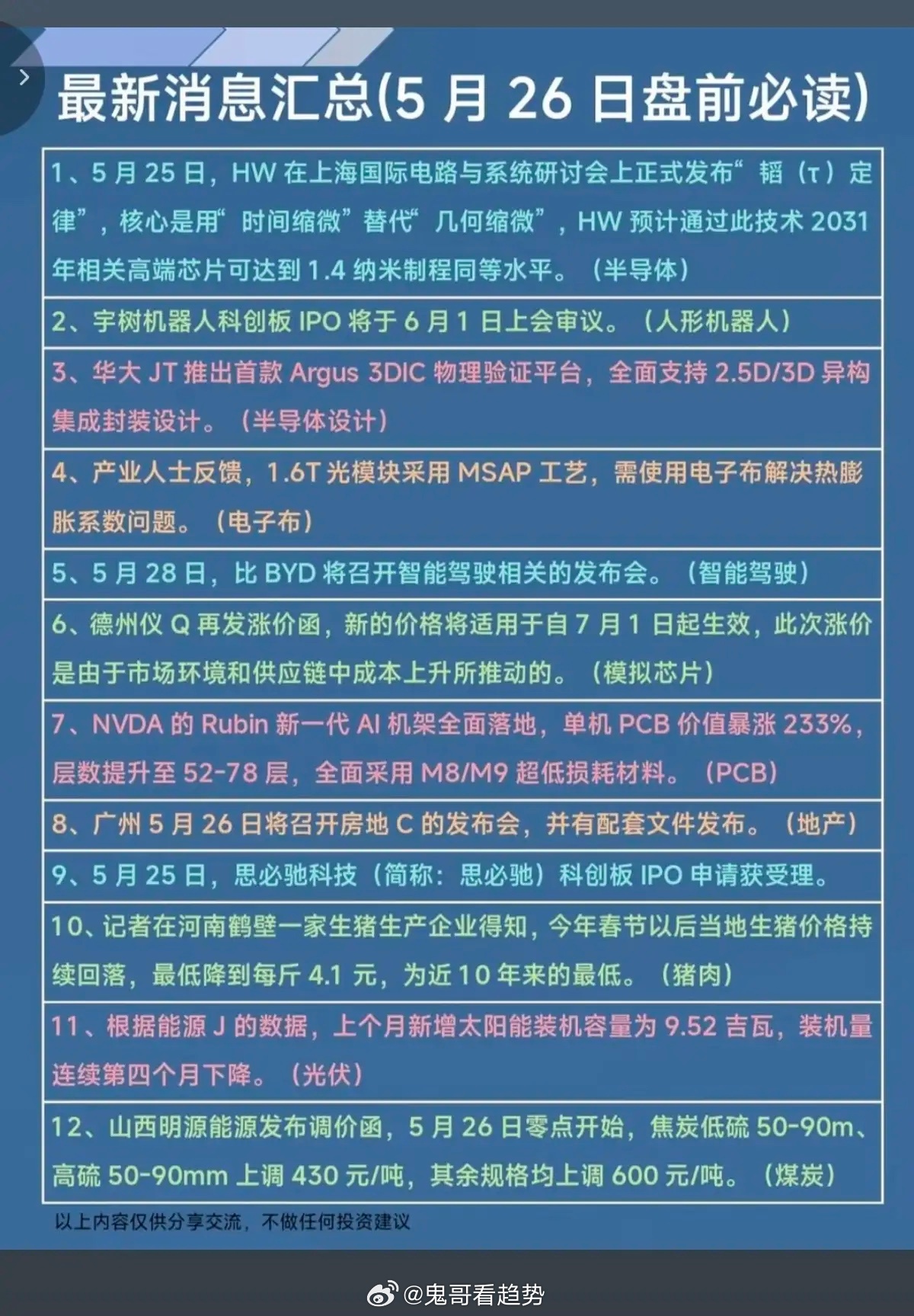 5.26周二  财经热点汇总！1.华为韬定律，半导体2.宇树科技IPO上会，机器