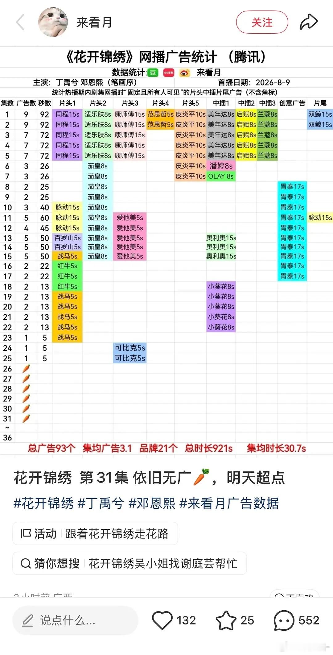 谁能帮忙解码一下，花开🥕跟将门的关系是？ ​​​