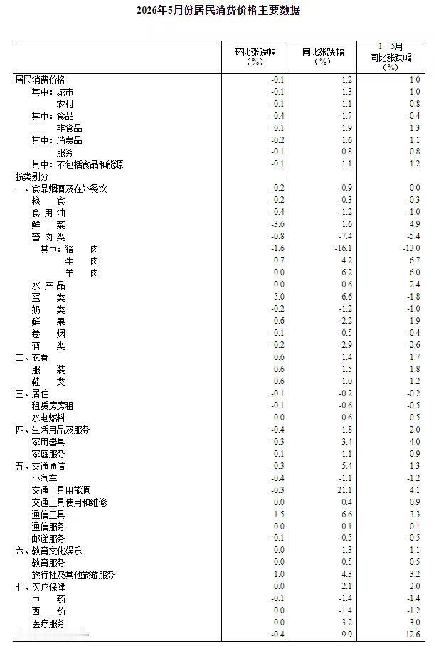 我们的消费，还能好吗？哎消费