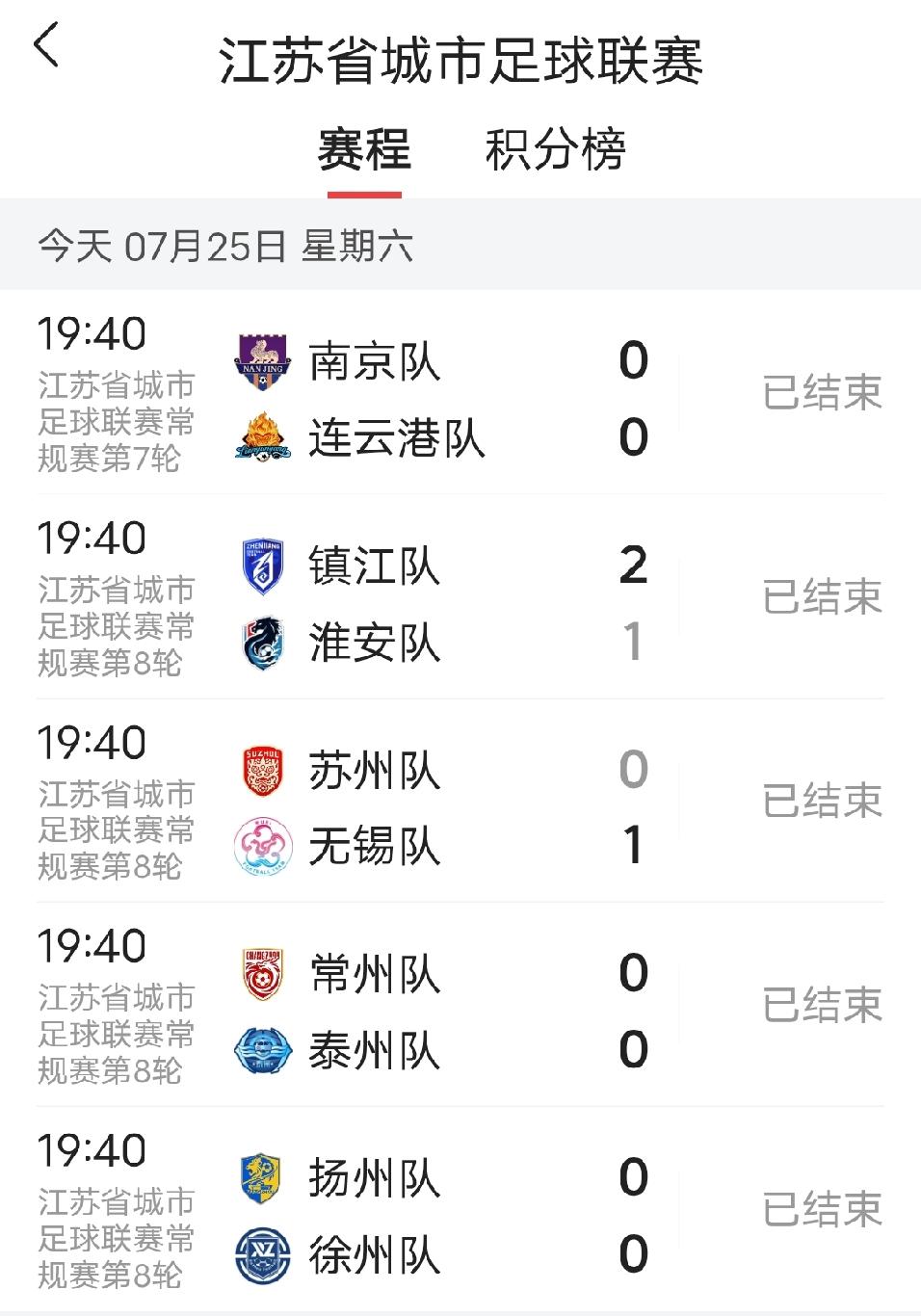 镇江今天要过年了，居然2：1胜了浪里马淮安，镇江球迷都笑成花了。镇江队肖陈亚开场